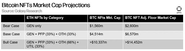 万字报告详解比特币 NFT 及其前景-第24张图片-芝麻交易所下载